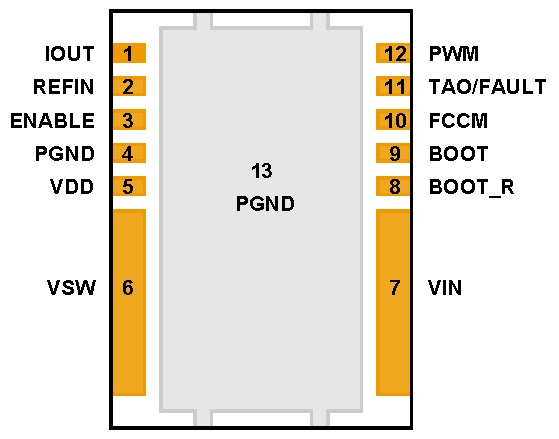 CSD95378BQ5M PS_Pinout _latest2.png